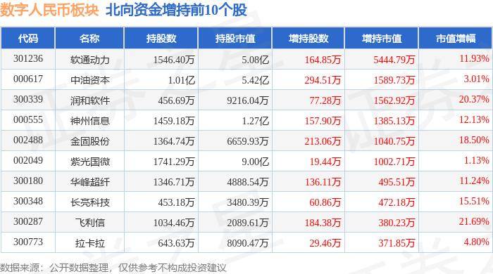 数字人民币板块7月12日跌0.96%，任子行领跌，主力资金净流出5.31亿元