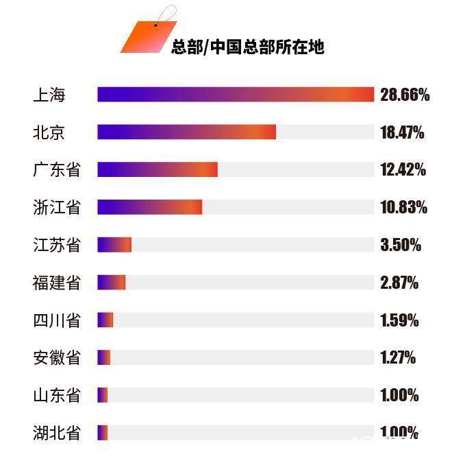 00后品牌如何成长、硬奢为什么打不过软奢？这份报告说透了