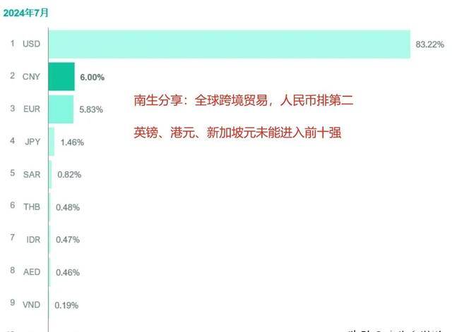 人民币超越欧元成全球贸易第二大货币