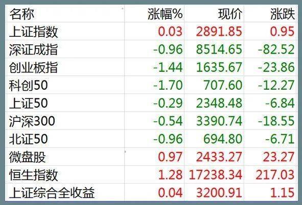 07.30股市早8点丨量化是劣币驱除良币