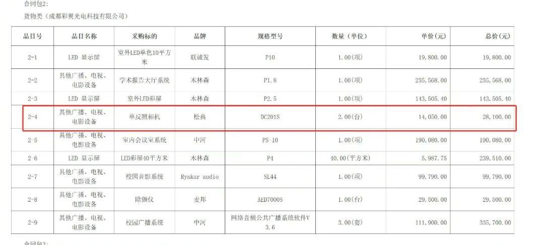 四川一希望小学1.4万元买相机，网上售价只有631元？多方回应