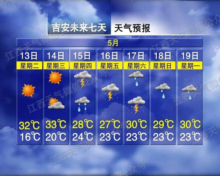 骤降9℃！雷阵雨！暴雨！大到暴雨！江西天气大反转