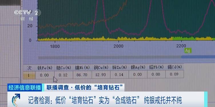 太离谱！标价上千元，进货仅0.5元